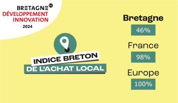 Bretagne Developpement Innovation Ibal 2024